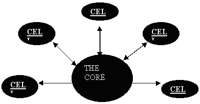 Key Features Document Equivalent